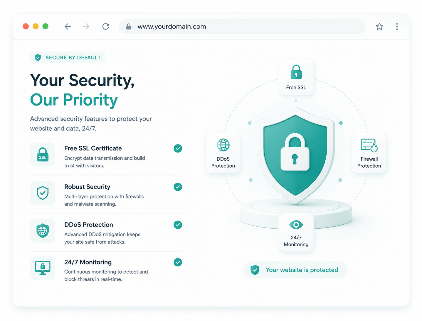 DDOS Secure Hosting